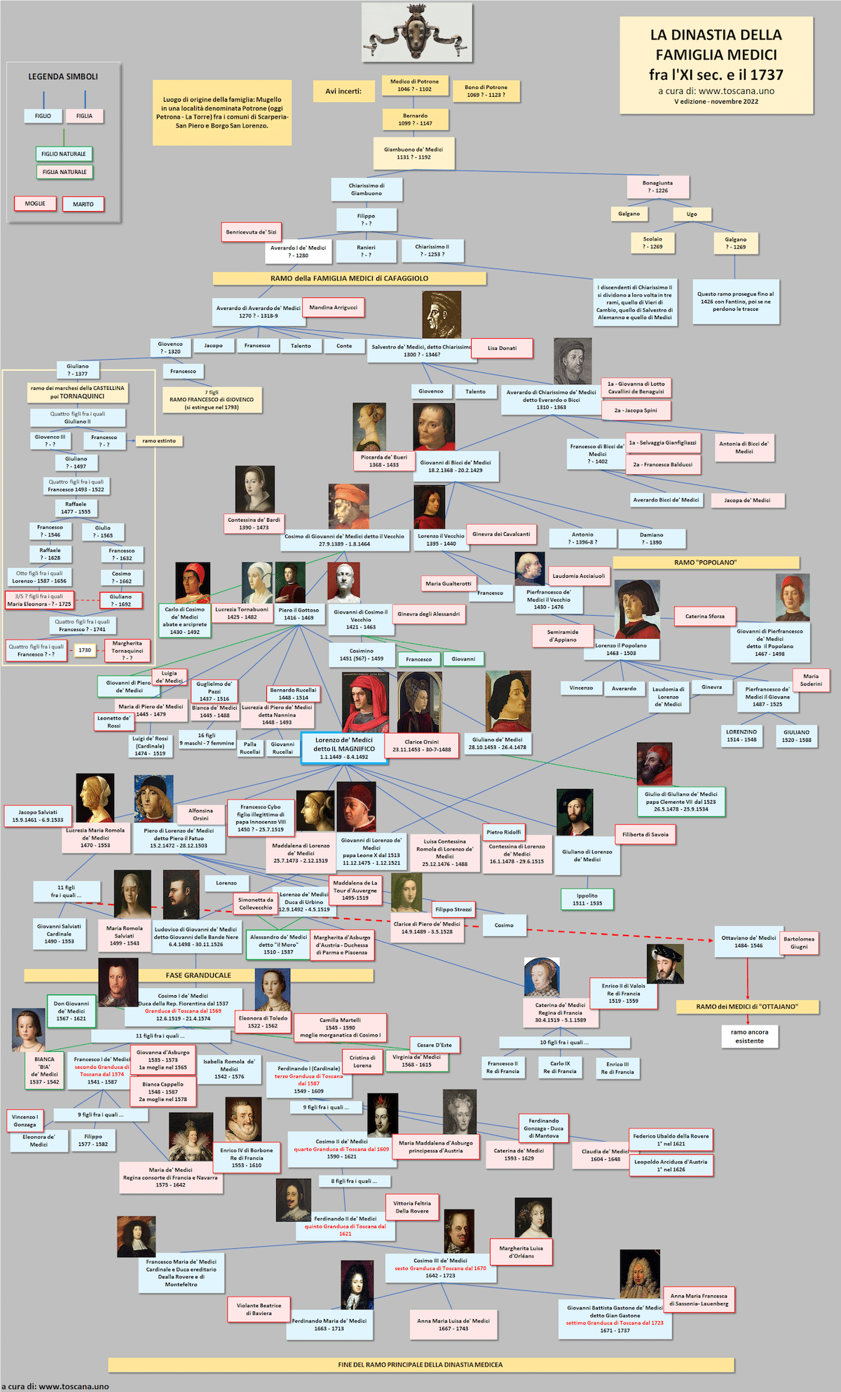 Albero genealogico della famiglia de' Medici (VII edizione - 2026)